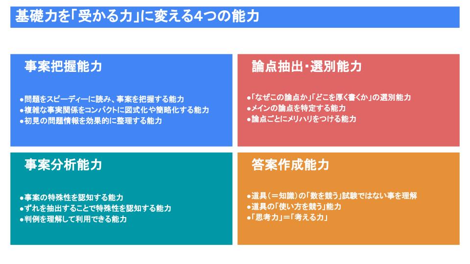 司法試験合格者が教える！知識量に頼らない落ちない答案の作法 上位合格して気づいた 誰も教えてくれなかった本当の合格答案術